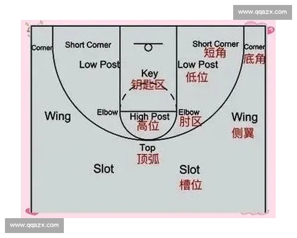 基于数据与节奏的篮球赛事临场战术深度分析指南实战解读预测走势